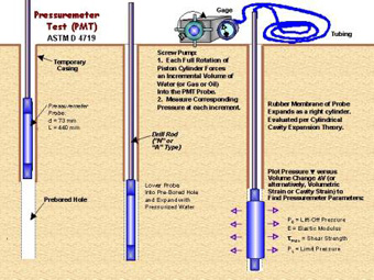 pressure meter test pdf
